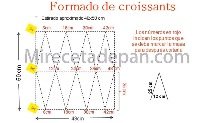 Como se usa la masa de hojaldre comprada